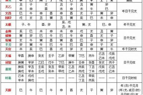 喜用神怎麼看|八字入门基础 第六篇 如何判断八字喜用神